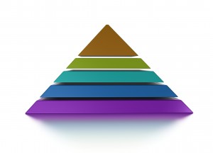 sliced pyramid chart five levels