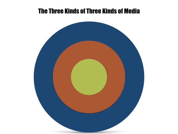 3-kinds-of-media-001