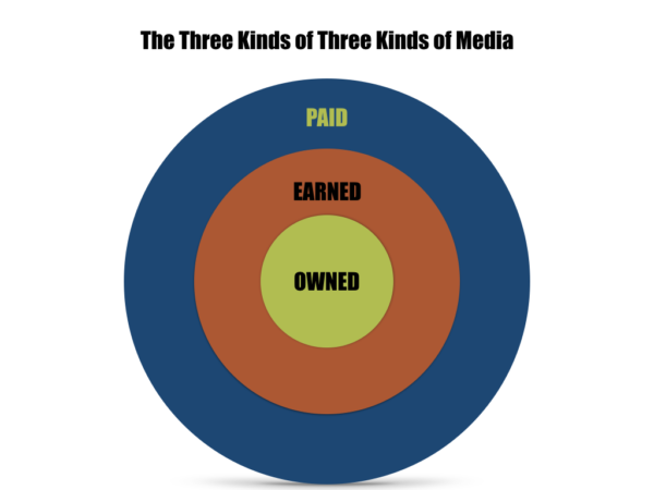 3-kinds-of-media-002