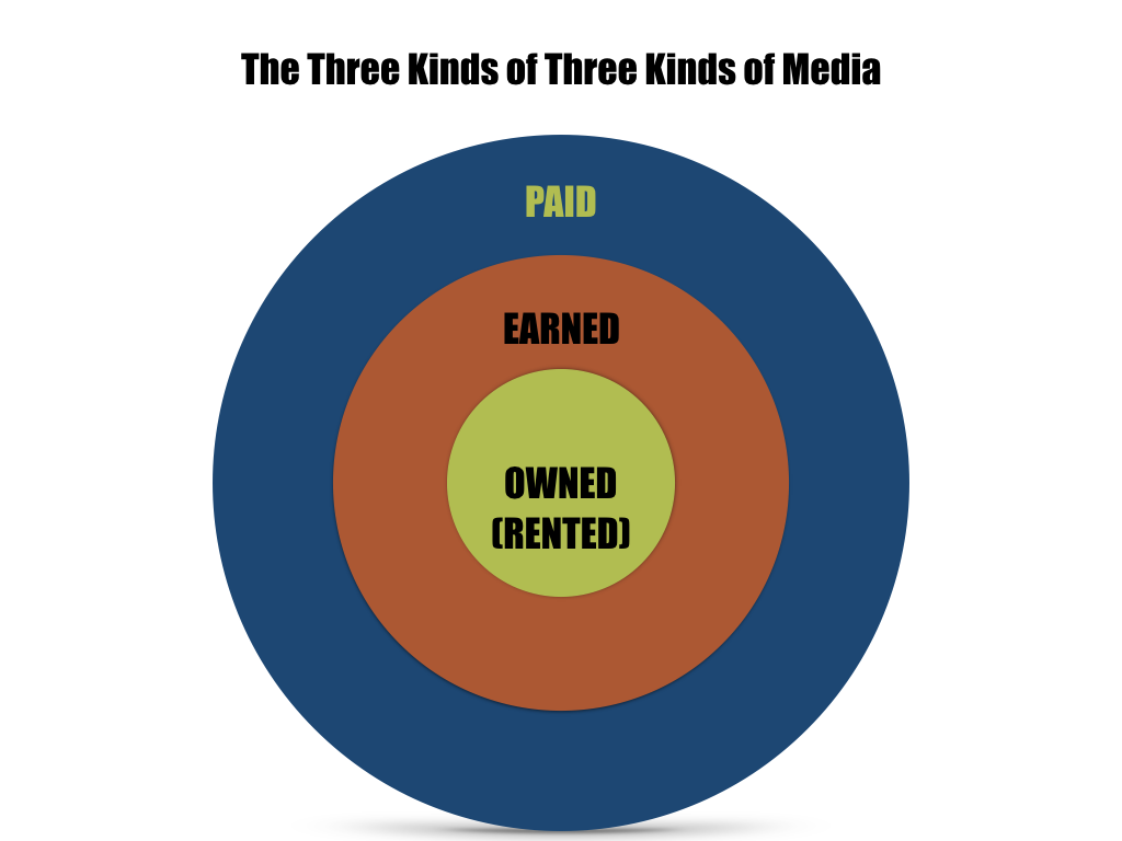 3kindsofmedia003 • Tim Miles & Co.