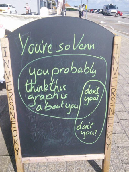 You're so venn