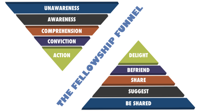 Modernizing The Buying Funnel • Tim Miles & Co.